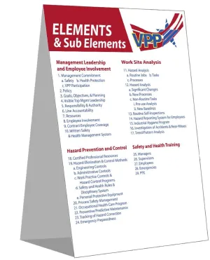 Bilingual Elements of VPP Table Tent - #403043
