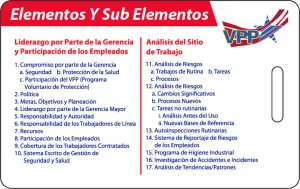 Elements of VPP Badge Spanish (Package of 50) - #403106