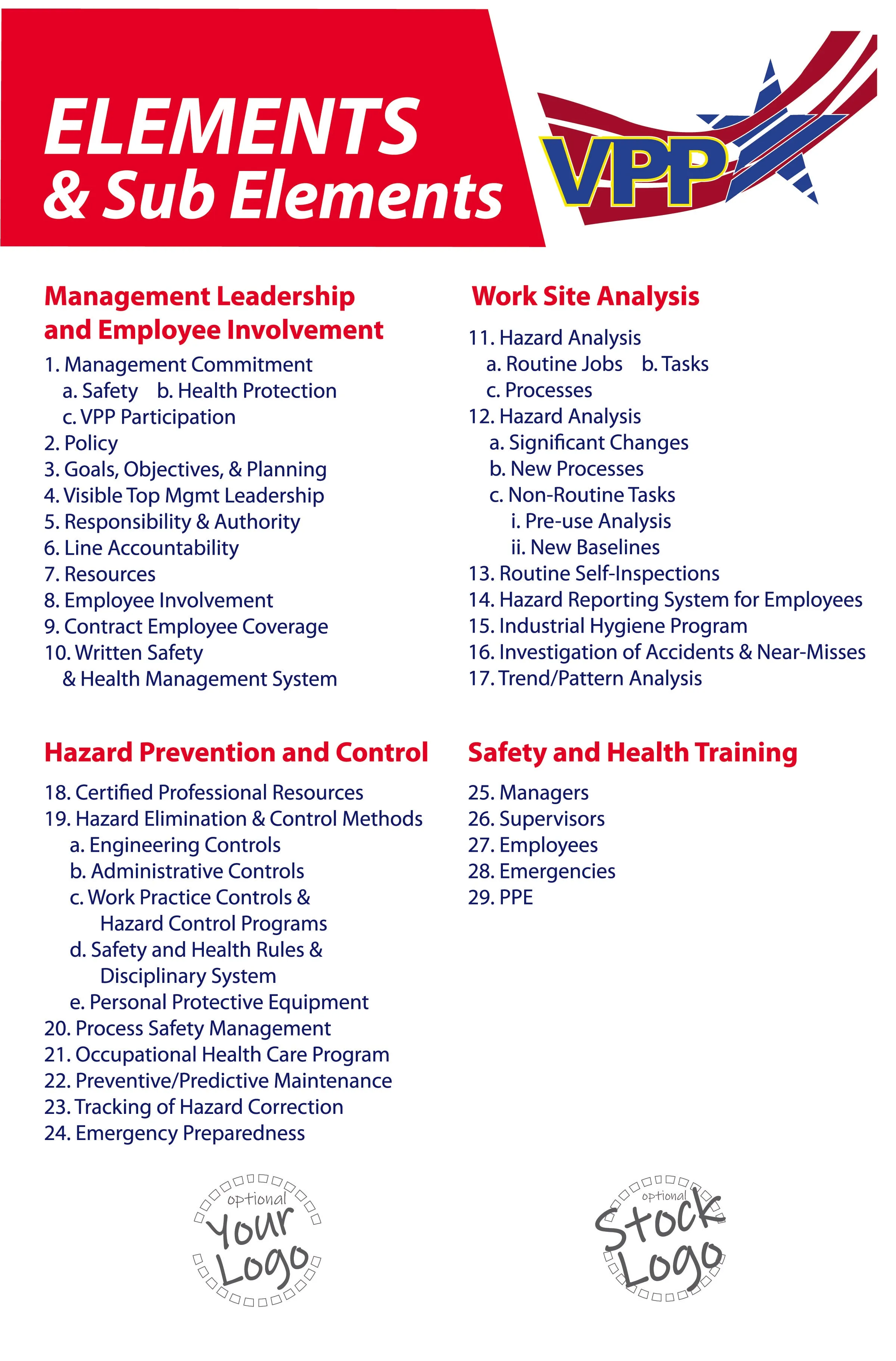 Elements of VPP Poster - #403373P
