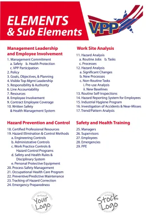 Elements of VPP Poster - #403373P