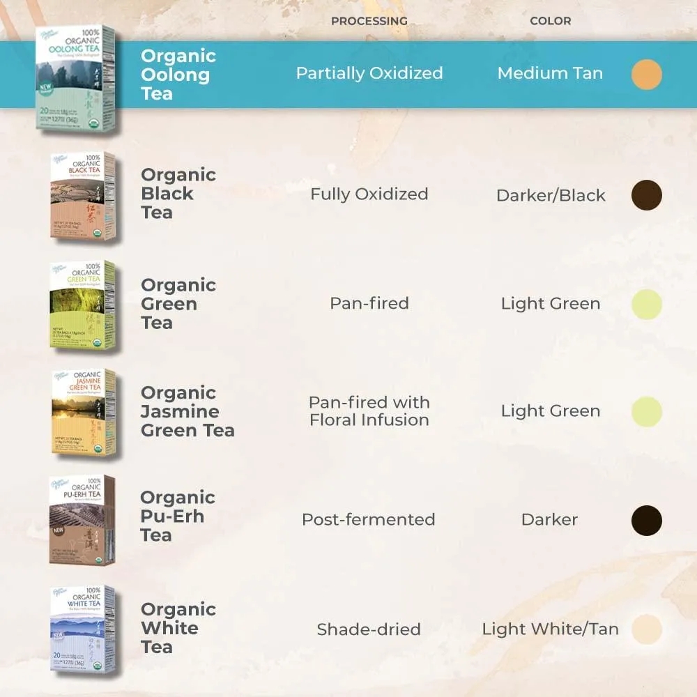 Prince of Peace Organic Oolong Tea, 20 Tea Bags 100% Organic Black Tea Unsweetened Black Tea Lower Caffeine Alternative to Coffee Herbal Health Benefits